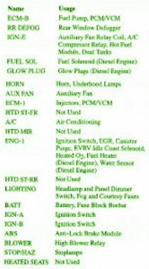 2004 Chevy V8 Turbo Fuse Box Map