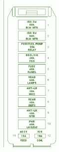 2004 Ford Taurus Engine Fuse Box Diagram