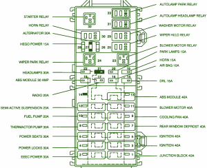 2004 Ford Taurus Main Compartment Fuse Box Diagram