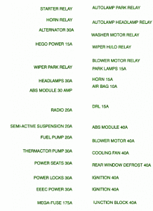 2004 Ford Taurus Main Compartment Fuse Box Map