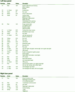 2004 Jaguar XJ6 Body Fuse Box Map