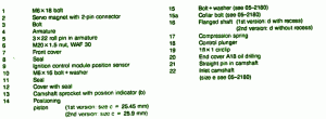 2004 Mercedes W211 Part Fuse Box Map