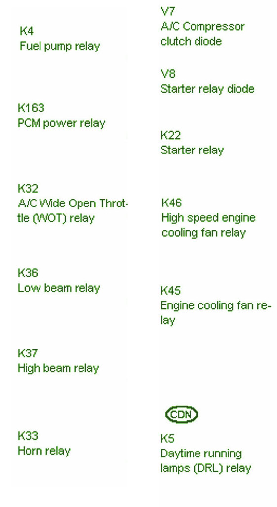 2004 Mercury Cougar Main Engine Fuse Box Diagram – Auto Fuse Box Diagram