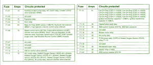 2004 Mercury Marauder Main Fuse Box Map