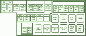 2004 Mitsubishi Eclipse Spider Compartment Fuse Box DIagram