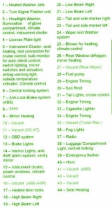 2005 Audi A2 Main Engine Fuse Box Map