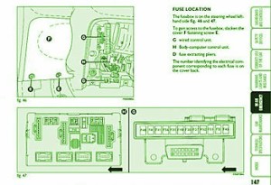 2005 Fiat Panda All Fuse Box Diagram