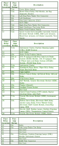 2005 Ford Country Squire Front Engine Fuse Box Map