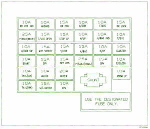 2005 Kia Optima Main Fuse Box Diagram