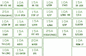 2005 Kia Optima Main Fuse Box Map