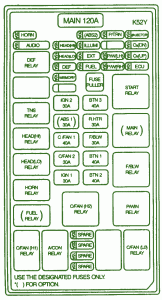 2005 Kia Picanto Instrument Fuse Box Diagram