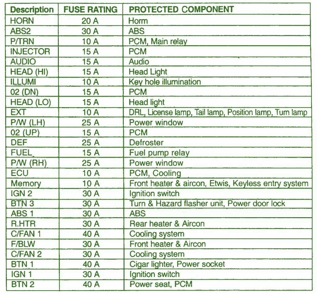 2005 Kia Picanto Instrument Fuse Box Diagram Auto Fuse Box Diagram