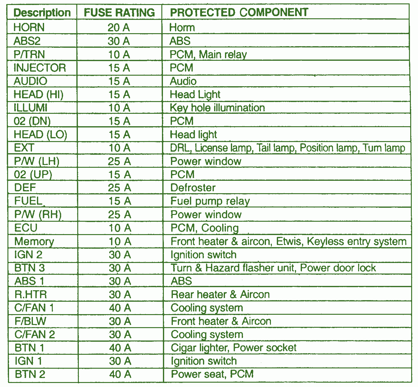 2005 Kia Picanto Instrument Fuse Box Diagram  U2013 Auto Fuse