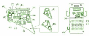 2005 Subaru Tribeca Main Fuse Box Diagram