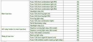 2005 Subaru Tribeca Main Fuse Box MaP