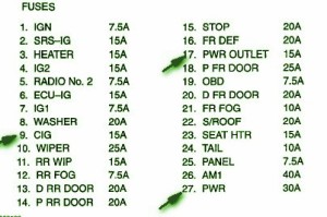 2005 Toyota Highlander Engine Fuse Box Map