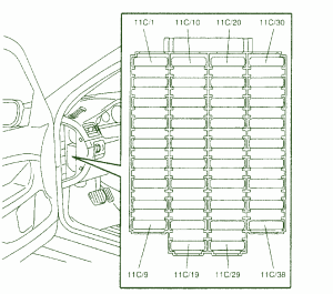 2005 Volvo V70 XC Dash Fuse Box Diagram