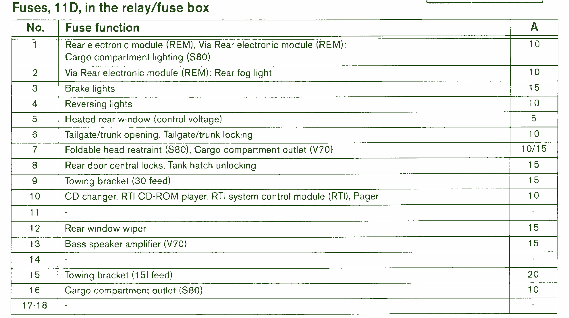 2005 Volvo V70 XC Fuse Box Diagram – Auto Fuse Box Diagram