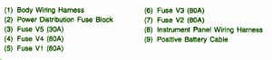 2006 Caddilac XLR-V Distribution Fuse Box Map
