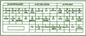 2006 Caddilac XLR-V Under Dash Fuse Box Map