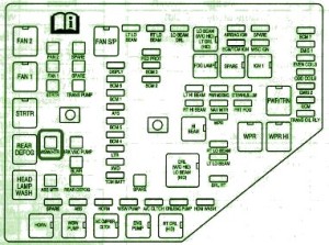 2006 Cadillac BLS Main Fuse Box Diagram