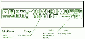 2006 Cadillac BLS Mini Fuse Box Diagram