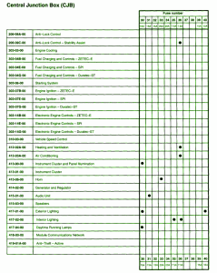 2006 Ford Focus ZXW Junction Box Fuse Box Map