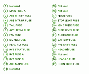 2006 Honda Goldwing Engine Fuse Box Map