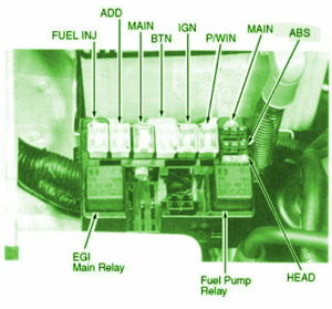 2006 KIA Sportage EX Main Fuse Box Diagram