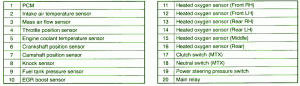 2006 Mazda 626 Front Engine Fuse Box Map