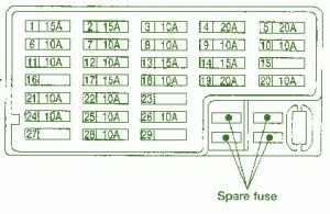 2006 Nissan Micra Main Fuse Box Diagram