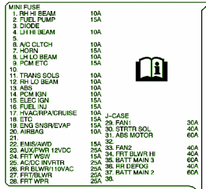 2006 Saturn Aura Underhood Fuse Box Map