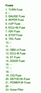 2006 Toyota Corona Absolute Main Fuse Box Map