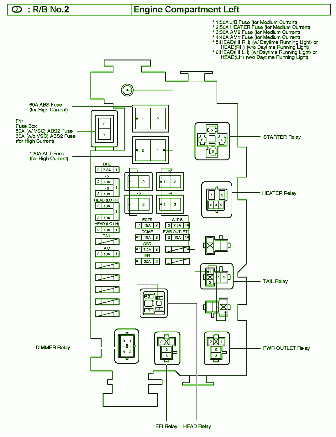 2006 Toyota Tacoma Main Fuse Box Diagram – Auto Fuse Box Diagram