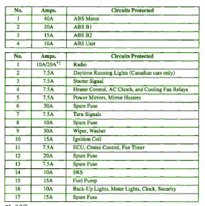 2007 Acura ILX Main Fuse Box Map