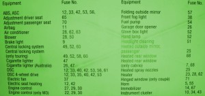 2007 BMW E46i Engine Fuse Box Map