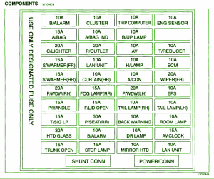 2007 Kia Amanti Compartment Fuse Box Diagram