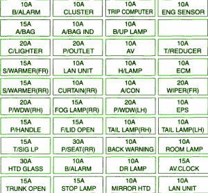 2007 Kia Amanti Compartment Fuse Box Map