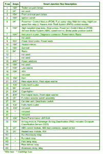 2007 Mazda SUV Main Fuse Box Map