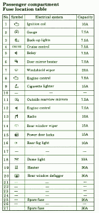 2007 Mitsubushi Lancer Compartment Fuse Box Map