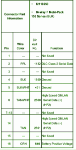 2008 Chevrolet City Express Fuse Box Map