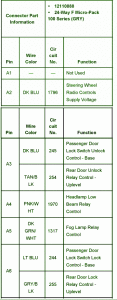 2008 Chevrolet City Express Pin Out Fuse Box Map