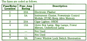 2008 Ford Kuga Main Fuse Box Map