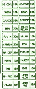 2008 Kia Rio Primary Fuse Box Map