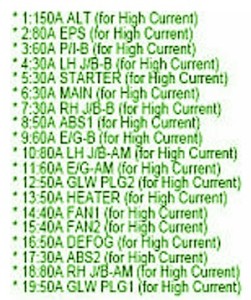 2008 Lexus IS F Fuse Box Map