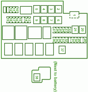 2008 Mazda RX-8 Compartment Fuse Box Diagram