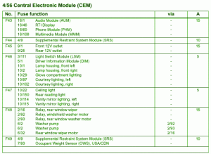 2008 Volvo S80 Fuse Box Map