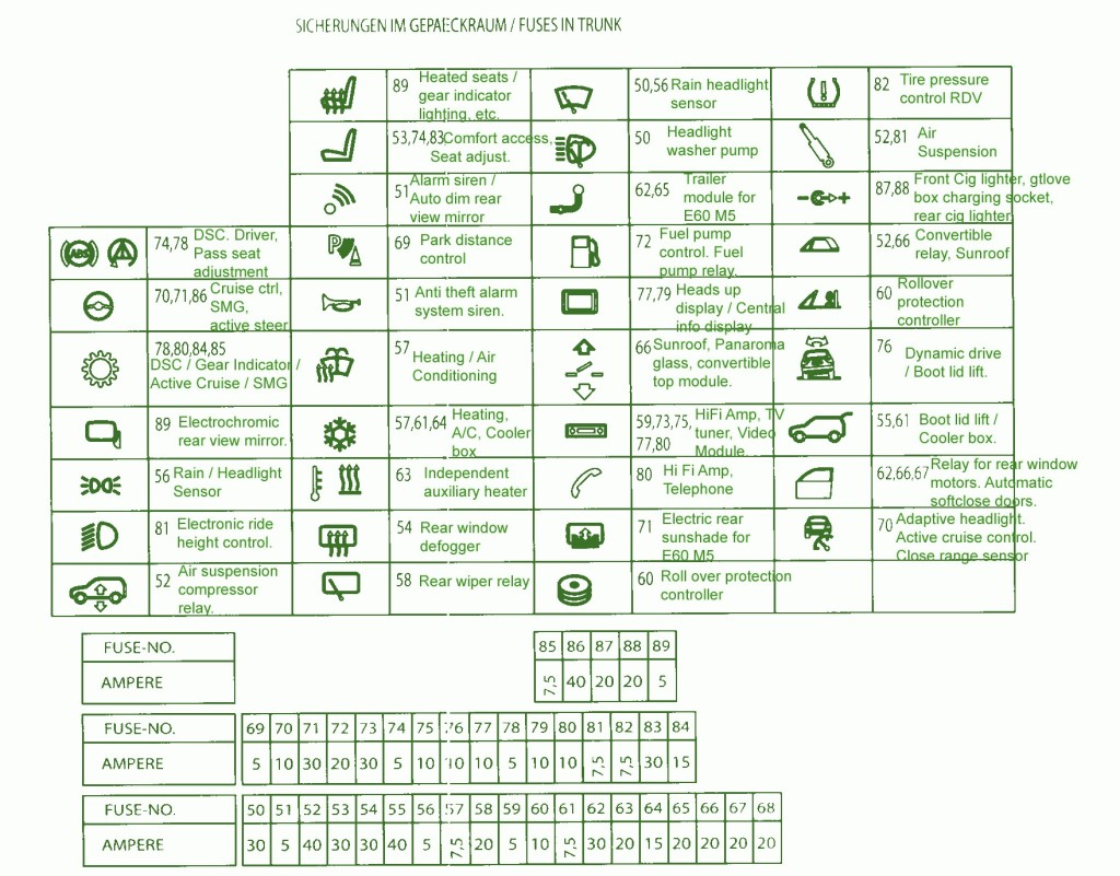 2008 650i Fuse Box Diagram