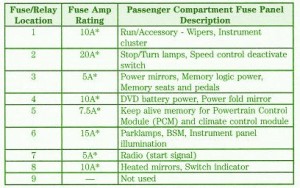 2009 Ford F150 Main Engine Fuse Box Map