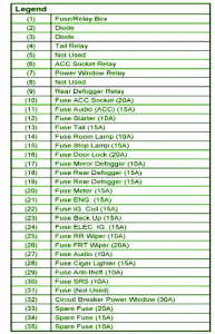 2009 Isuzu Touring Main Fuse Box Map